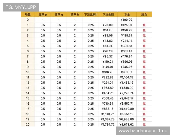 百家乐胜率最新情报深度解读胜率波动揭示关键走向趋势分析与策略方向